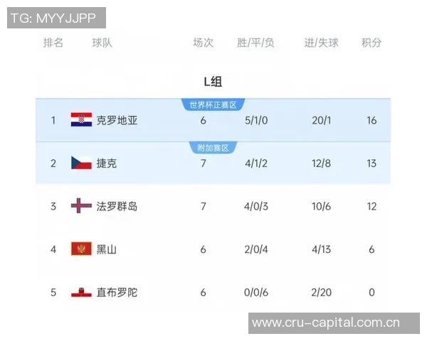 捷克主帅回应失利法罗群岛称克罗地亚客场也仅小胜一球